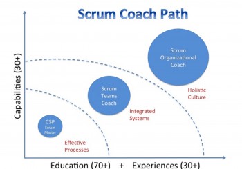 Scrum Coaching